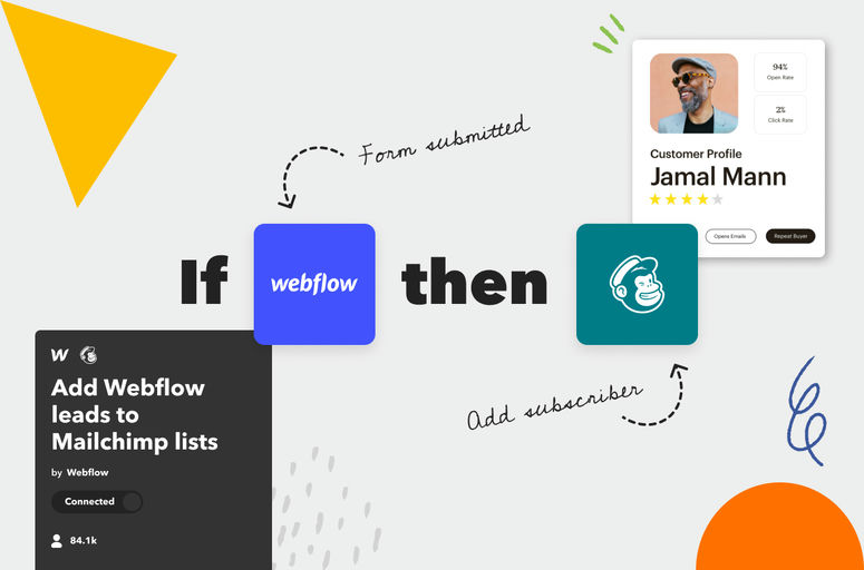 IFTTT