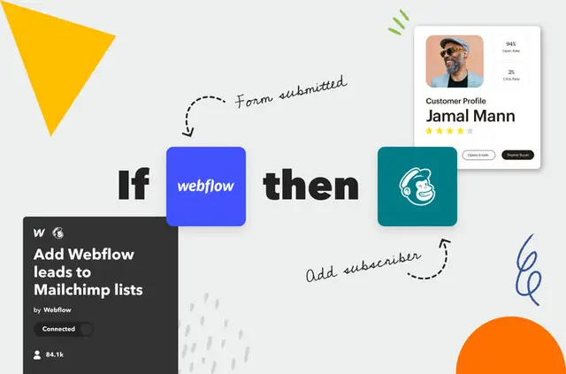 IFTTT
