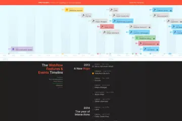 Dynamic horizontal timeline