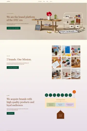 Pattern Brands