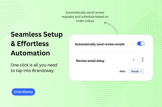 Brandzway - Reviews, Photos & More